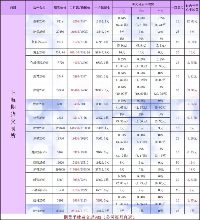 期货最大回撤多少为宜？-第2张图片-华宇铭诚