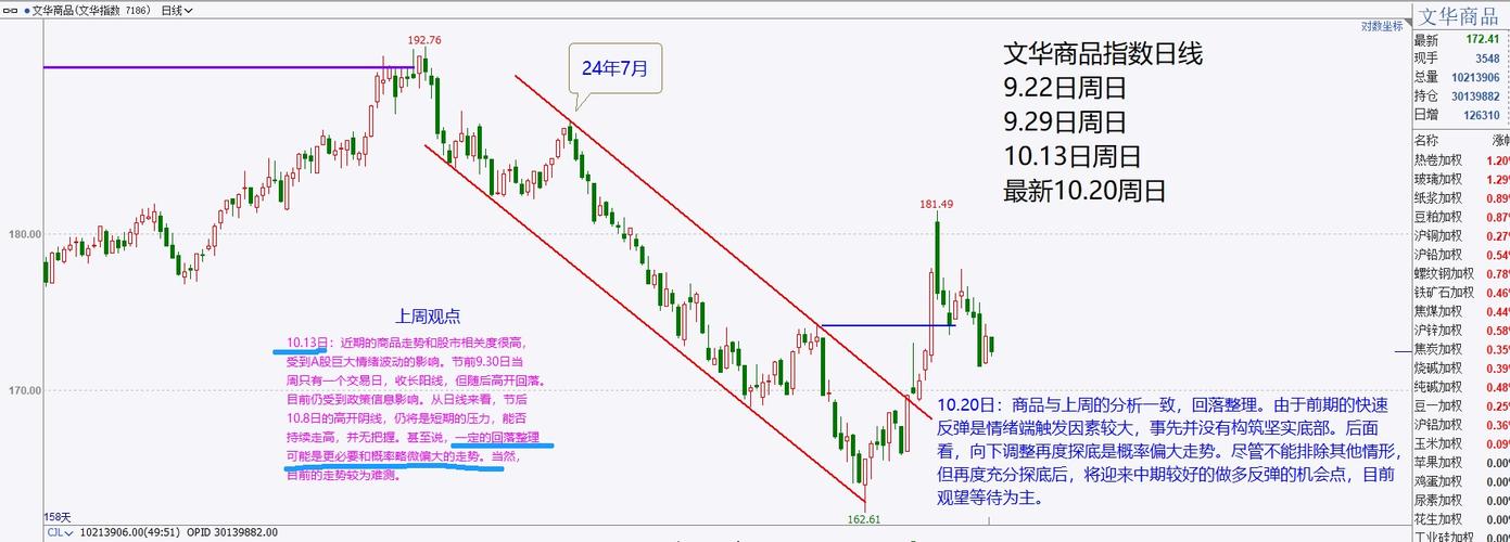 期货最大回撤多少为宜？-第3张图片-华宇铭诚