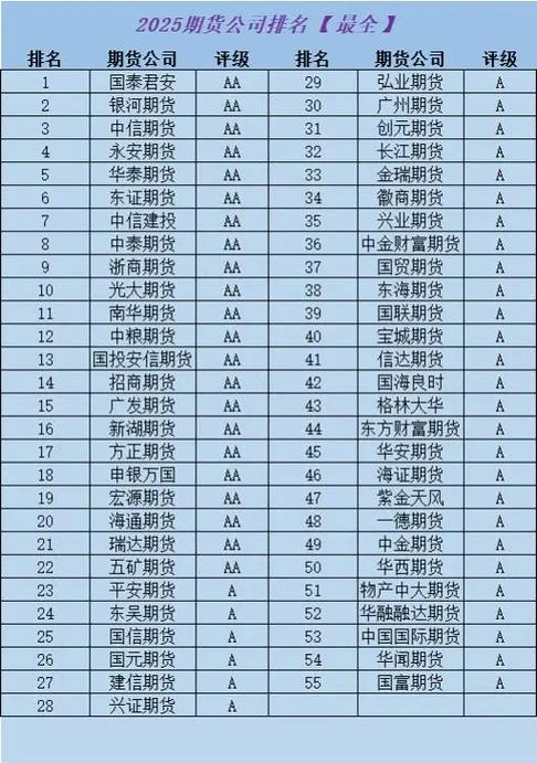 中国国际期货公司排名哪家强？-第2张图片-华宇铭诚