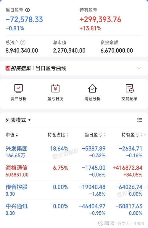 期货亏10万，该如何挽回损失？-第3张图片-华宇铭诚