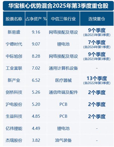 华宝新兴产业基金值得买吗？-第3张图片-华宇铭诚