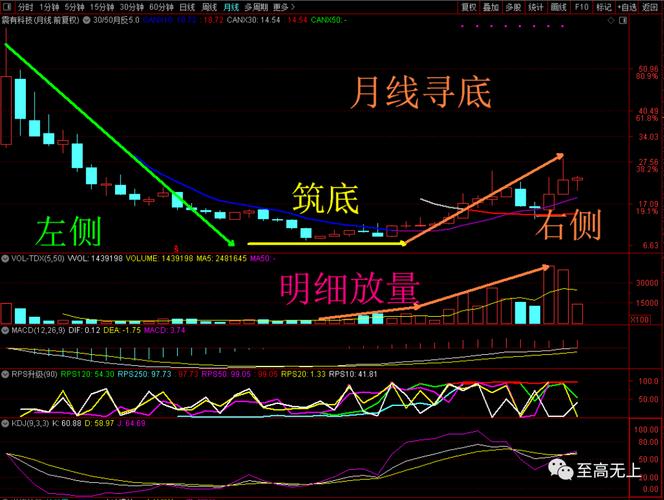 日线周线月线期货战法如何实战应用？-第1张图片-华宇铭诚