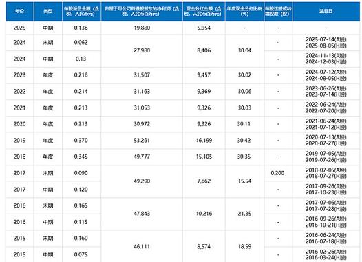 民生银行股是否值得投资？-第1张图片-华宇铭诚