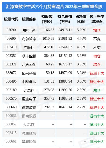 汇天富成长焦点基金净值今日多少？-第2张图片-华宇铭诚