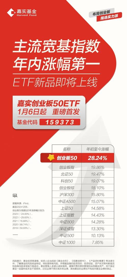 易创业板ETF联接基金有何投资优势？-第1张图片-华宇铭诚