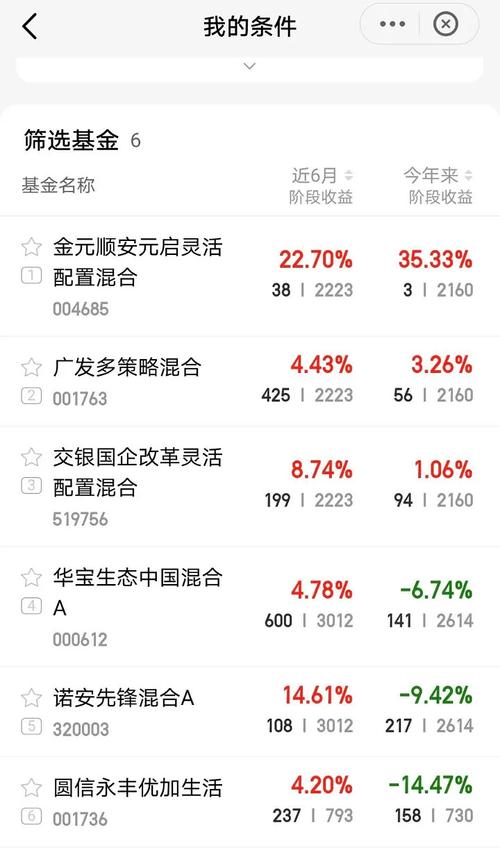 华宝多策略基金净值现在多少？-第2张图片-华宇铭诚