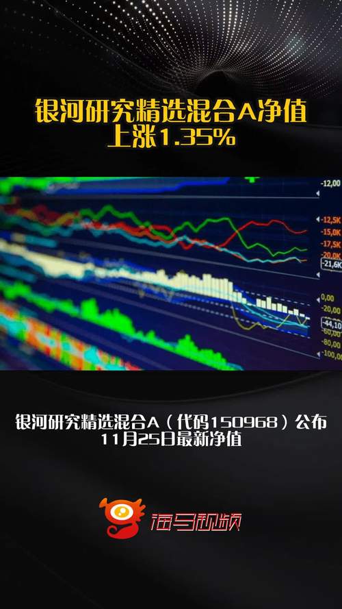 银河研究精选混合基金，收益与风险如何？-第1张图片-华宇铭诚