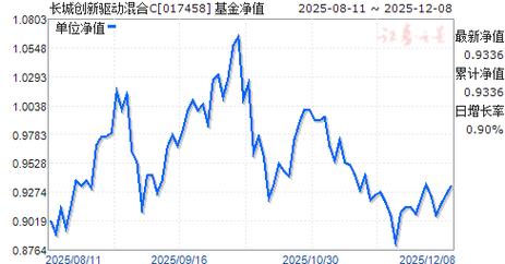 长城改革基金净值是多少-第1张图片-华宇铭诚