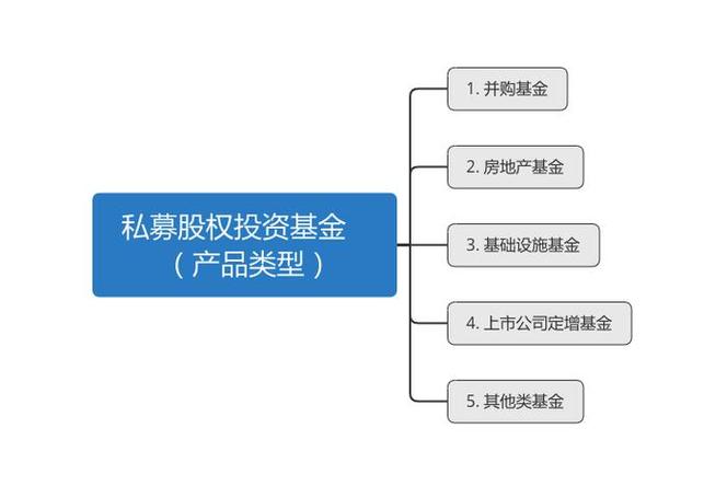 期货公司与期货私募基金有何异同？-第2张图片-华宇铭诚