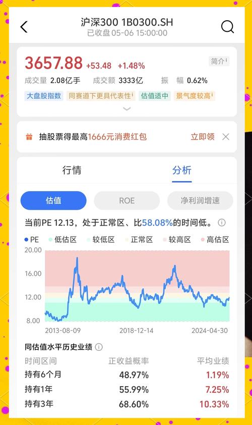 博时沪深300天天基金咋样？-第1张图片-华宇铭诚