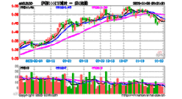 博时沪深300天天基金咋样？-第2张图片-华宇铭诚