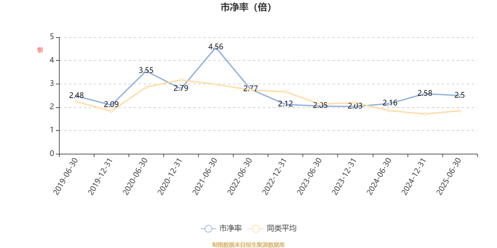 华安新乐享保本混合基金保本吗？-第2张图片-华宇铭诚