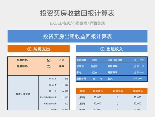 房产投资回报率怎么算？-第1张图片-华宇铭诚