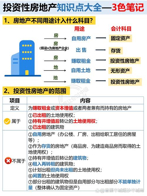房产投资回报率怎么算？-第3张图片-华宇铭诚