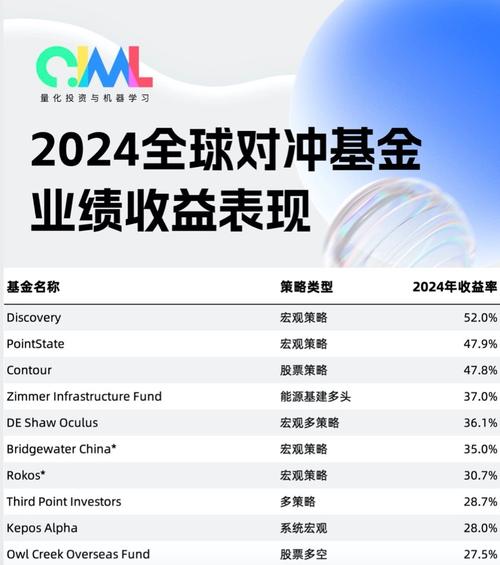 对冲基金靠什么盈利？-第3张图片-华宇铭诚