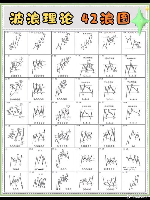 期货波浪理论视频教程如何学？-第1张图片-华宇铭诚