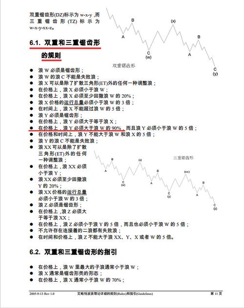 期货波浪理论视频教程如何学？-第3张图片-华宇铭诚