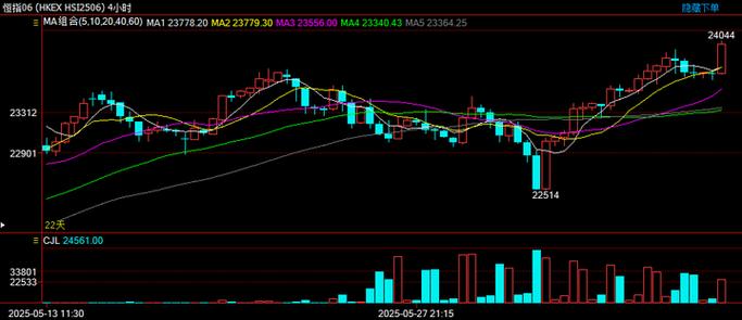 香港恒指期货现在可以做吗？-第1张图片-华宇铭诚