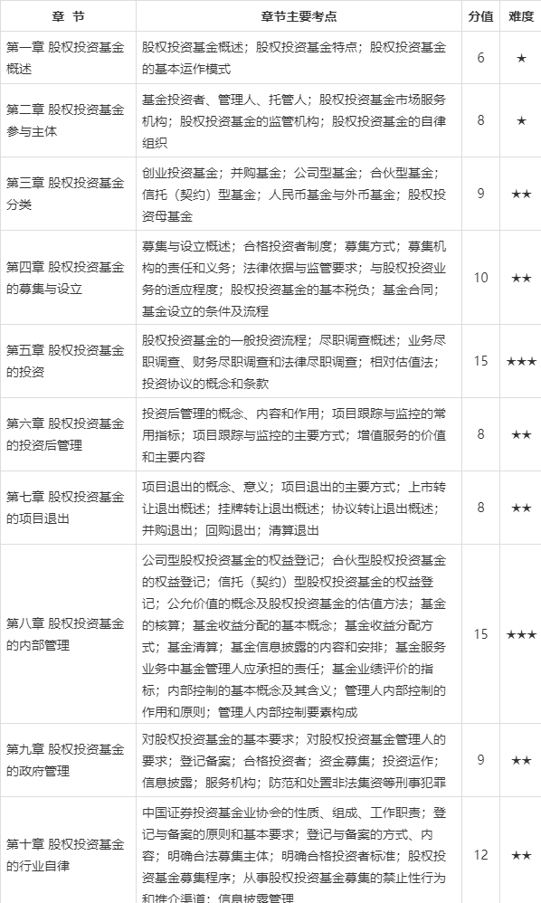 基金从业资格考试要考几科？-第1张图片-华宇铭诚