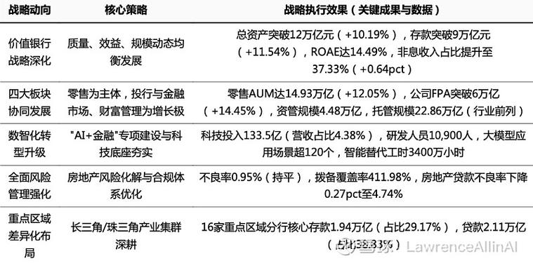招商银行投资价值如何？-第2张图片-华宇铭诚