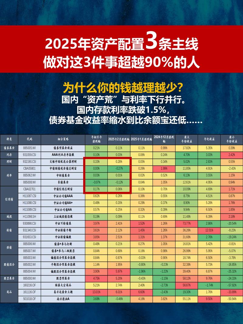 收入型基金的投资目标究竟是什么？-第1张图片-华宇铭诚