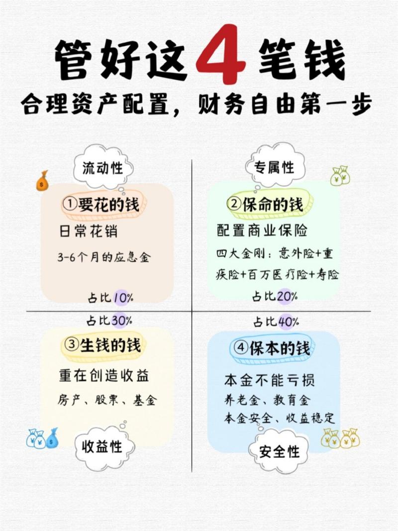 收入型基金的投资目标究竟是什么？-第2张图片-华宇铭诚