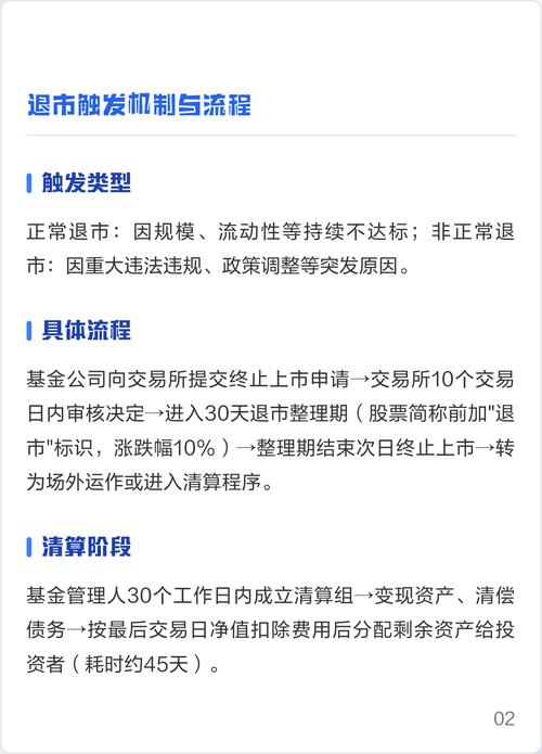 ETF基金会退市吗？风险大吗？-第1张图片-华宇铭诚