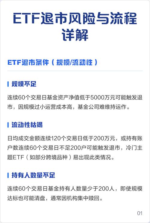 ETF基金会退市吗？风险大吗？-第2张图片-华宇铭诚