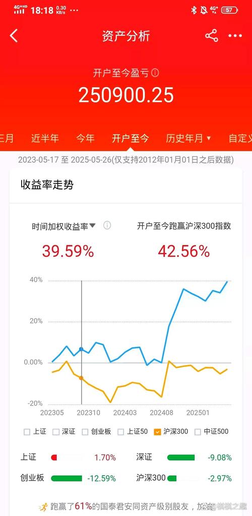 股票投资收益率究竟该如何计算？-第2张图片-华宇铭诚
