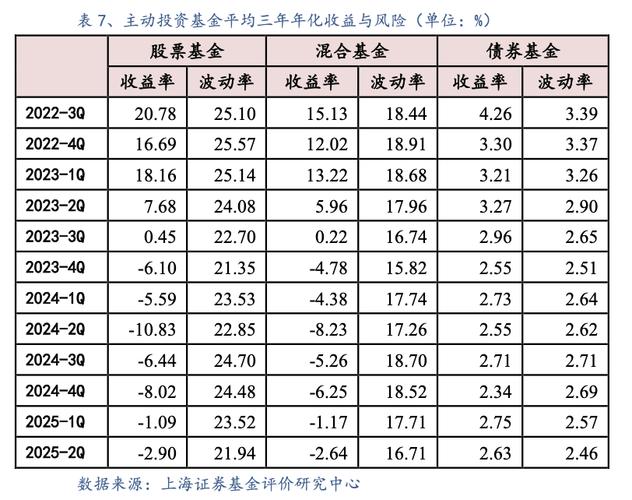 基金业绩比较基准具体如何计算？-第1张图片-华宇铭诚