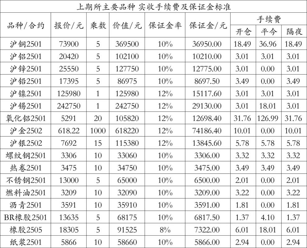 期货保证金比例为何固定？-第1张图片-华宇铭诚