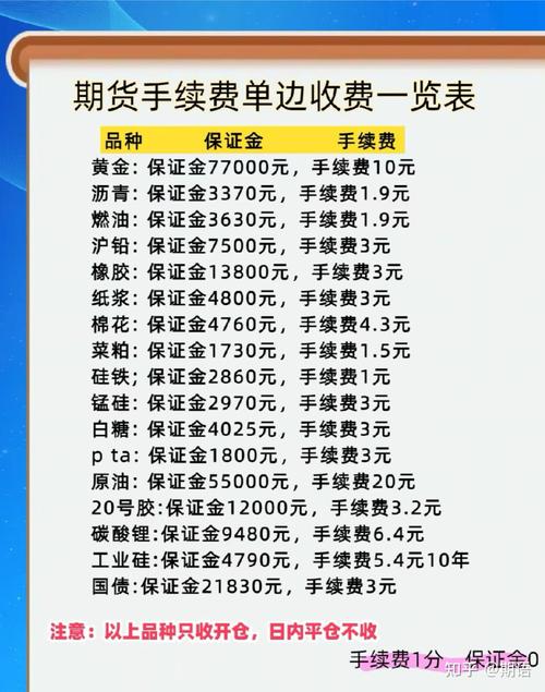 期货保证金比例为何固定？-第3张图片-华宇铭诚