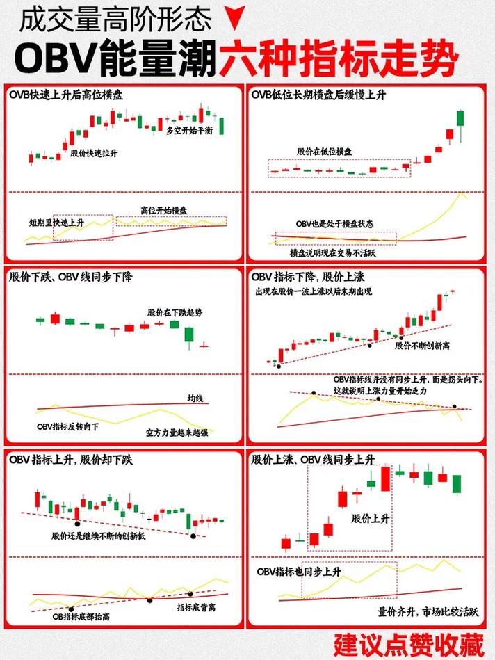 期货高手如何捕捉短线大成交量机会？-第2张图片-华宇铭诚