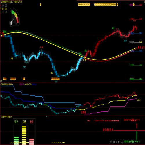 期货高手如何捕捉短线大成交量机会？-第3张图片-华宇铭诚