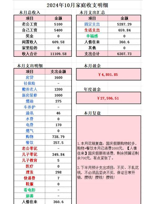 家庭投资理财收益率怎么算才合理？-第2张图片-华宇铭诚