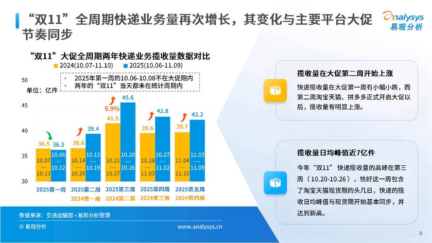2025双11期货玩法规则提前看？-第3张图片-华宇铭诚