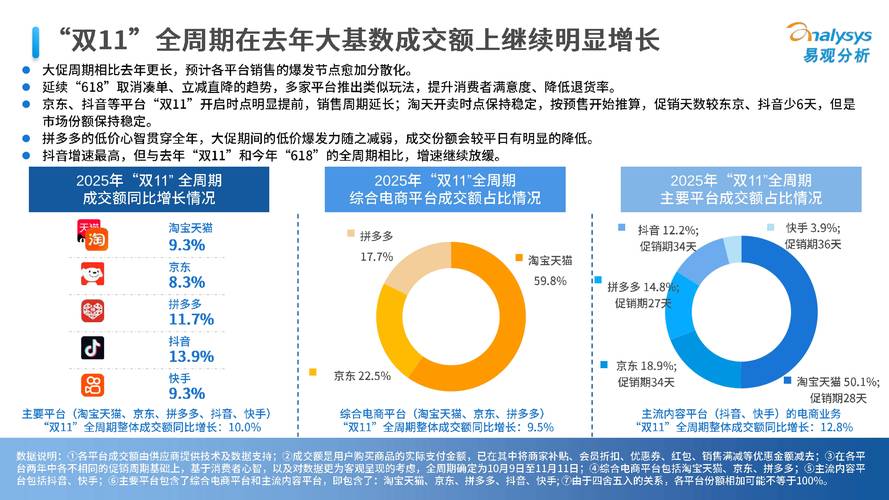 2025双11期货玩法规则提前看？-第2张图片-华宇铭诚