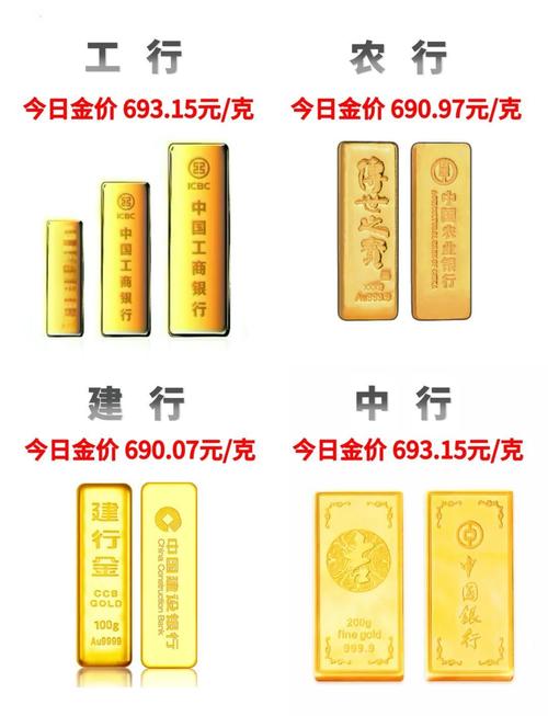 投资金条选哪家银行更靠谱？-第1张图片-华宇铭诚