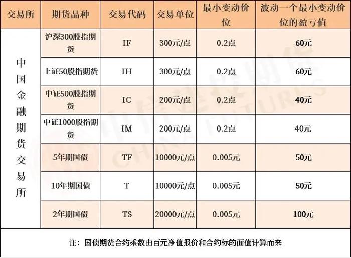 期货止损用对手价到底好不好？-第2张图片-华宇铭诚