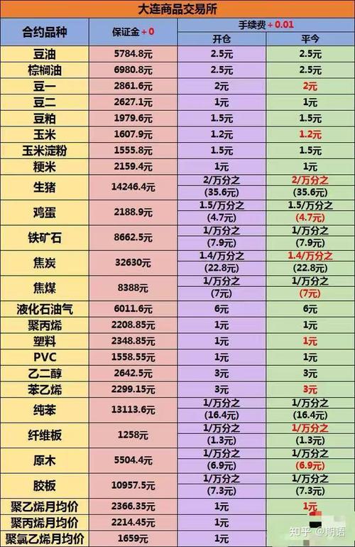 国内期货开户最低资金多少？-第3张图片-华宇铭诚