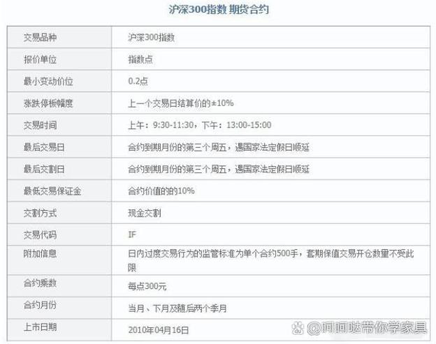 股指期货市场有哪些核心特点？-第2张图片-华宇铭诚