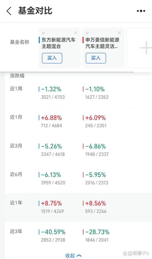 163823基金业绩表现如何？-第1张图片-华宇铭诚