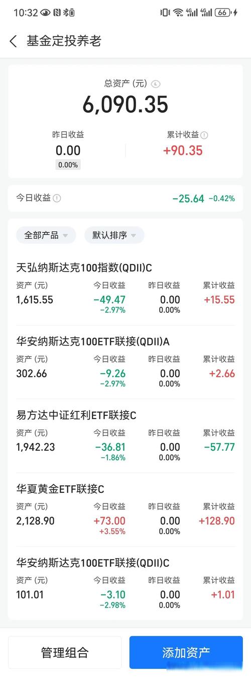 163823基金业绩表现如何？-第2张图片-华宇铭诚