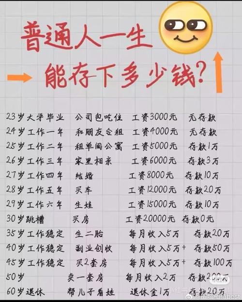 月薪多少适合开始投资理财？-第3张图片-华宇铭诚