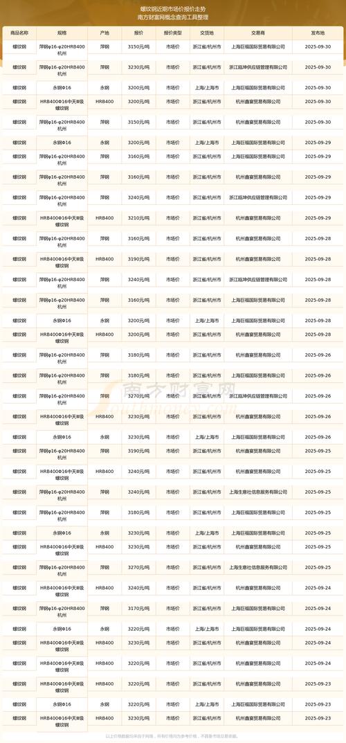 螺纹期货1710价格将如何走势？-第1张图片-华宇铭诚