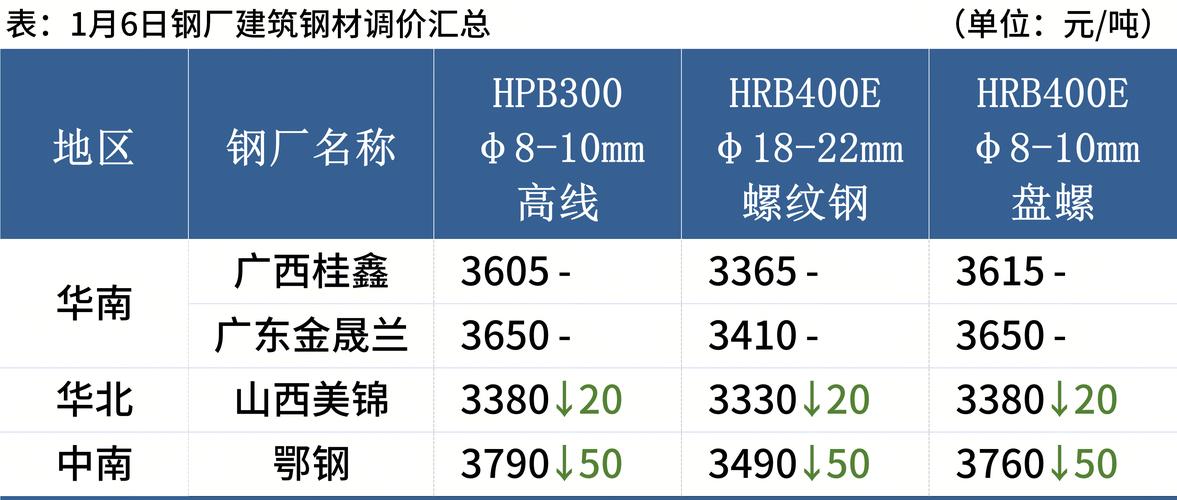 螺纹期货1710价格将如何走势？-第2张图片-华宇铭诚
