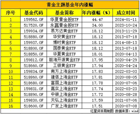 国泰黄金etf联接基金-第1张图片-华宇铭诚
