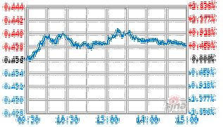 国泰黄金etf联接基金-第2张图片-华宇铭诚
