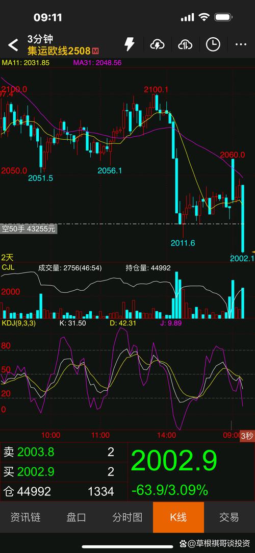 期货做多做空，到底怎么操作？-第2张图片-华宇铭诚