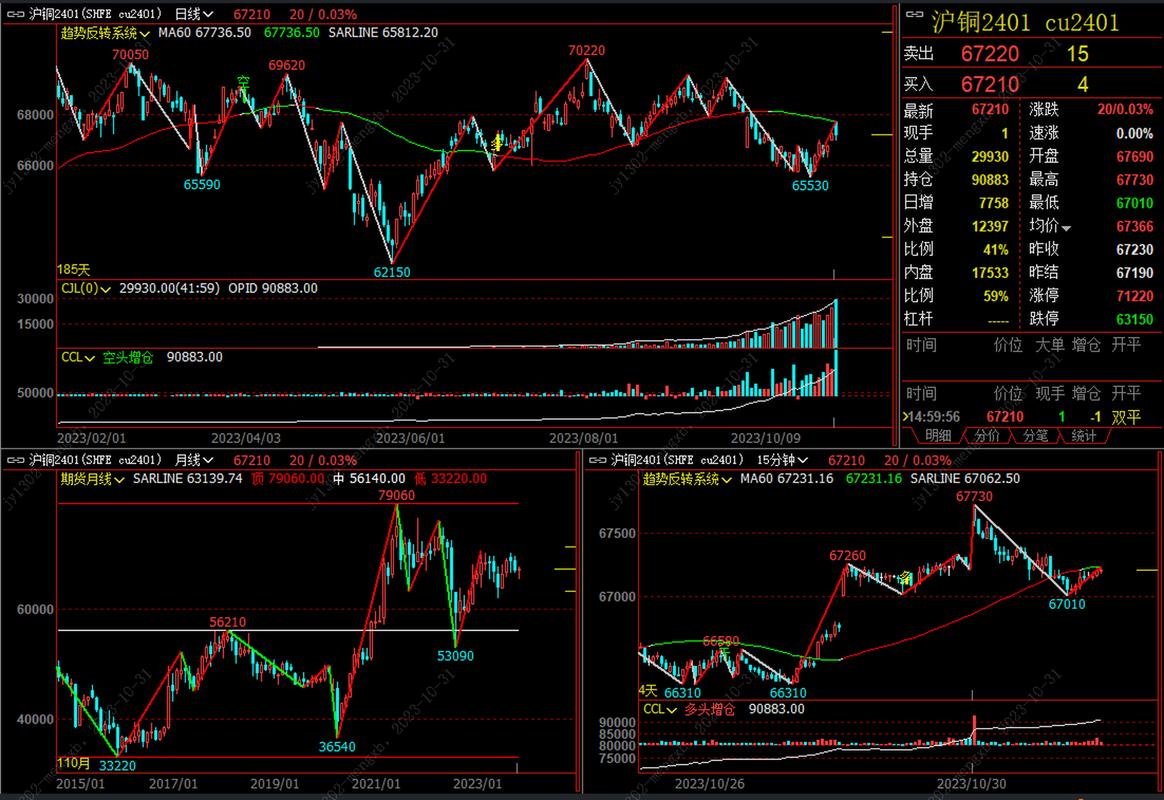 期货做多做空，到底怎么操作？-第3张图片-华宇铭诚